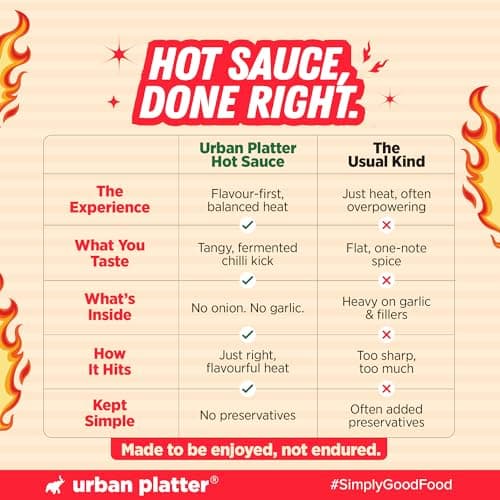 Urban Platter Hot Sauce, 60ml (Tangy & Balanced Chilli Heat, Made with Indian Chillies, No Onion, No Garlic, No Preservatives) — image 7