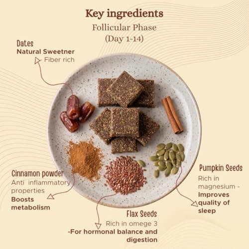 Rasa Seed Cycling Bar 700g | PCOS & PCOM Friendly | 28 Healthy Snack Bars | Supports Menstrual Cycle Wellness | High Fiber | Hormone Balance Snack with Flax, Pumpkin, Sunflower, Sesame & Chia Seeds — image 3
