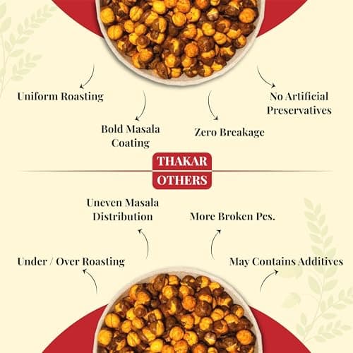 THAKAR Namkeen - Chana Hing Jeera | RoastedChana Hing jeera, 200gm |100% roasted | No Onion No Garlic | Desi ChanaRoasted Namkeen Snacks| Gluten-Free Crunchy Protein Snacks | Bhuna ChanaRoasted Chickpeas Ready to Eat — image 5