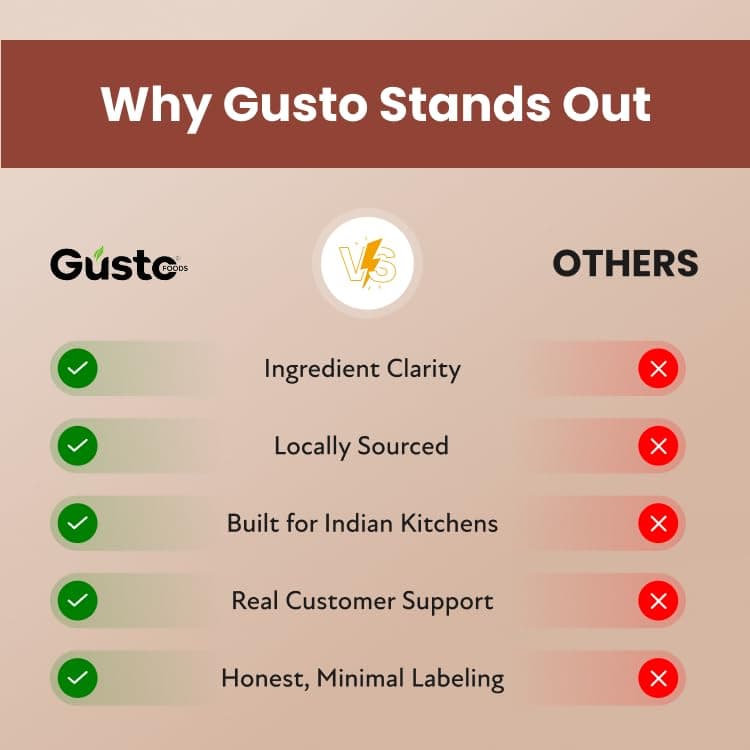 Gusto Foods Ready to Cook Manchurian Gravy - 250gm | Indo-Chinese | Resturant like Chinese at Home | Ready to Cook in 3 Easy Steps | Gravy or as even Dip/Chutney — image 8