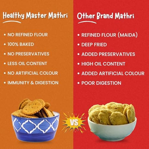 Healthy Master Baked Wheat Masala Mathri 250g | No Maida | No Palm Oil | Crispy Crunchy Healthy Snack | 100% Wheat | Namkeen Mathi — image 8