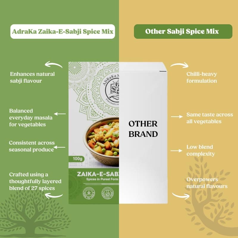 ADRaKa Naturals Zaika-E-Sabzi Spice Mix | 100% Plant Based Veg Curry Masala | Premium Indian Sabzi Masala Blend | No Onion No Garlic | Aromatic Vegetable Seasoning 100G — image 4