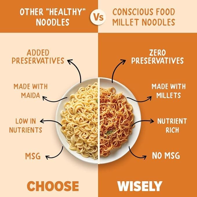Conscious Food Millet Noodles | 162g | Pack of 3 | No Preservatives | No Maida | No Msg | No Artificial Colors or Flavors, No Trans Fat & Cholesterol — image 6