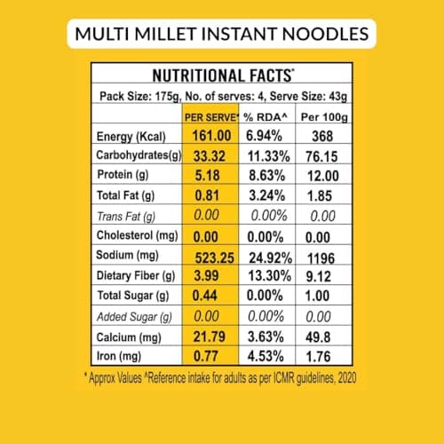 Naturally Yours Instant Noodles Combo | Khapli Whole Wheat & Multi Millet Variety Pack | Maida Free, High Protein & Fiber | Steam Dried, Non Fried | No Onion No Garlic, Jain Friendly | 175g x 6 Pack — image 6