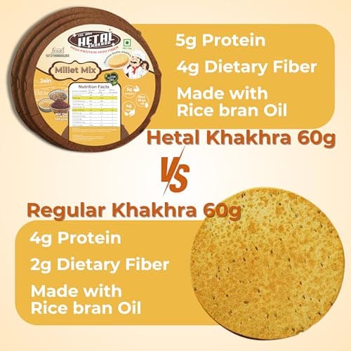 Milets Khakhra JAIN | Gluten Free | Crispy| Ready To Eat | High Protein High Fiber| No Palm Oil | 200g Vacuum Pack Of 2 — image 8