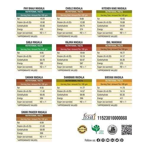 Bhoj Masale Pav bhaji, Chole, Kitchen King, Garam Masala, Sabji, Rajma, Dal Makhani, Sambhar, Biryani And Shahi Paneer Masala Powder Combo Pack Net 450GM Each | Blended Range Masale For Kitchen. No Onion and No Garlic (Jain Friendly) - Net Total 4.5 kg ( 4500 grams - 450g x 10 ) — image 2