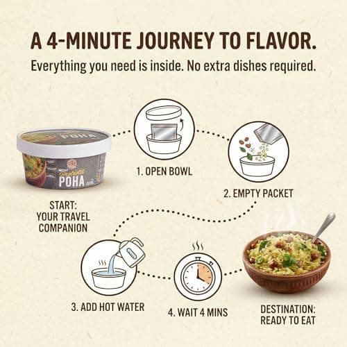 Ella Foods Probiotic Instant Poha Ready To Eat | 40% Less Sodium | Flavorful Rice Flakes, Peanuts, Mustard Seeds, Curry Leaves & Green Chilies | No Preservatives Pack of 2 (65g Each) | Instant Food — image 4
