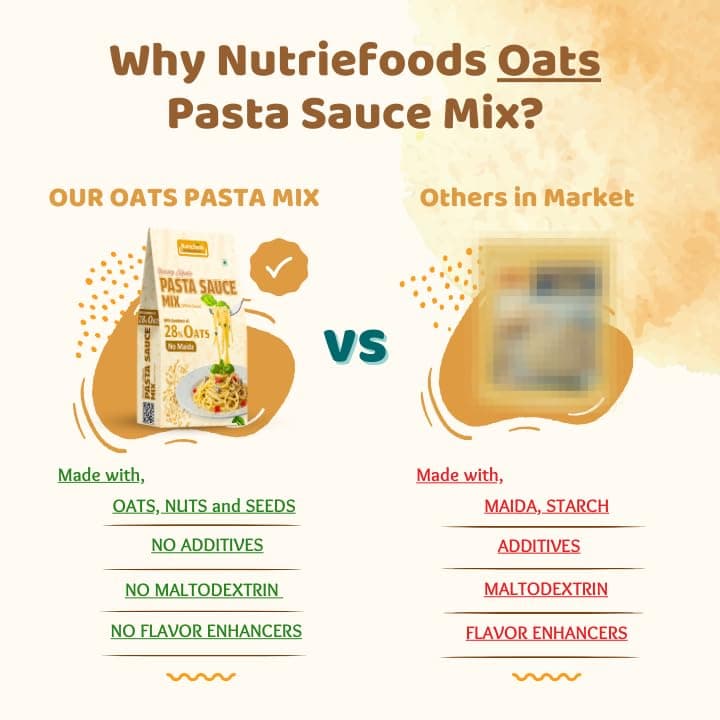 Nutriefoods Oats Pasta Sauce Mix, 180g, With 28% Oats and 10% Nuts and Seeds, No Additives — image 5