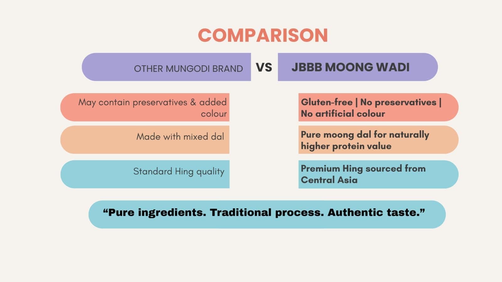 JBBB Jain Marwari Bikaneri Moong Wadi 400g Pack | Rajasthani Moong Dal Badi Bengali Mung Bori | Sun Dried Lentil Nugget for Sabzi Curry Pulao Rice Recipe | Homemade Style Vegetarian Cooking Ingredient — image 3