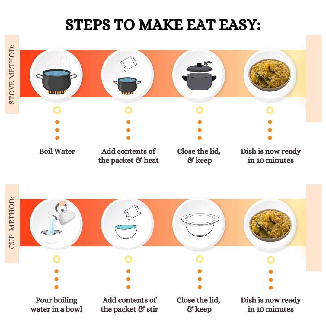 Eat Easy Ready To Eat Jain Dal Khichdi, 92gm (Pack of 2) | Light on Stomach High Protein & Fiber, Freeze Dehydrated Healthy Instant Food for Travel, Office | No Preservatives | No Onion, No Garlic | Just Add Water and Cook — image 4