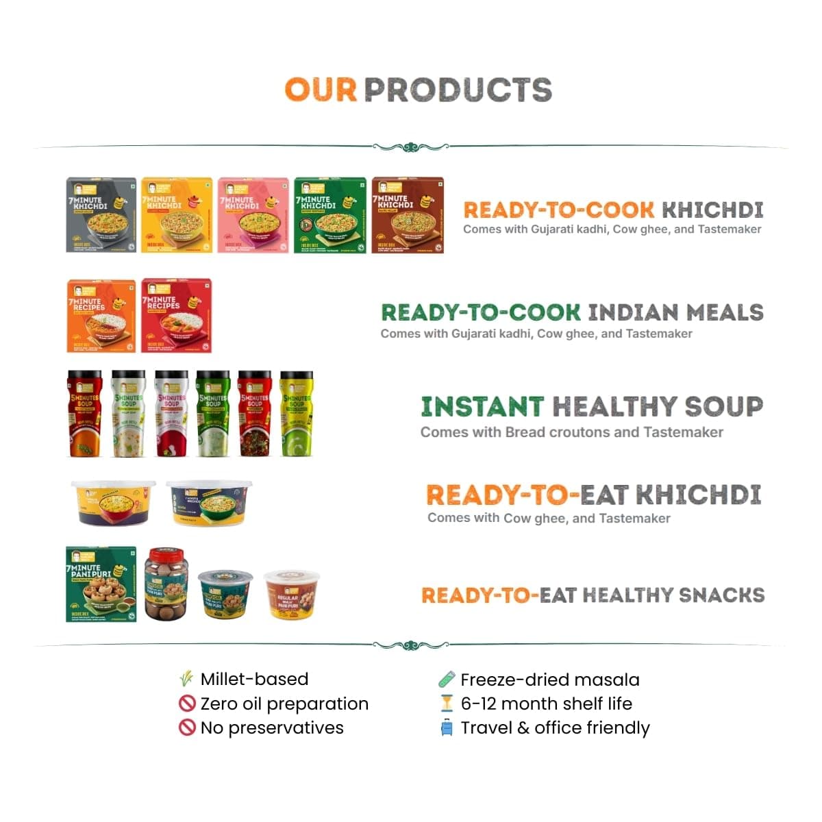 Instant Moong Dal Khichdi | Pack of 3 | Ready-to-Eat |Desi ghee|Just Add Hot Water | Light on Stomach | No Preservatives | Travel & Office-Friendly Indian Meal|wholegrains|No onion, No garlic — image 9