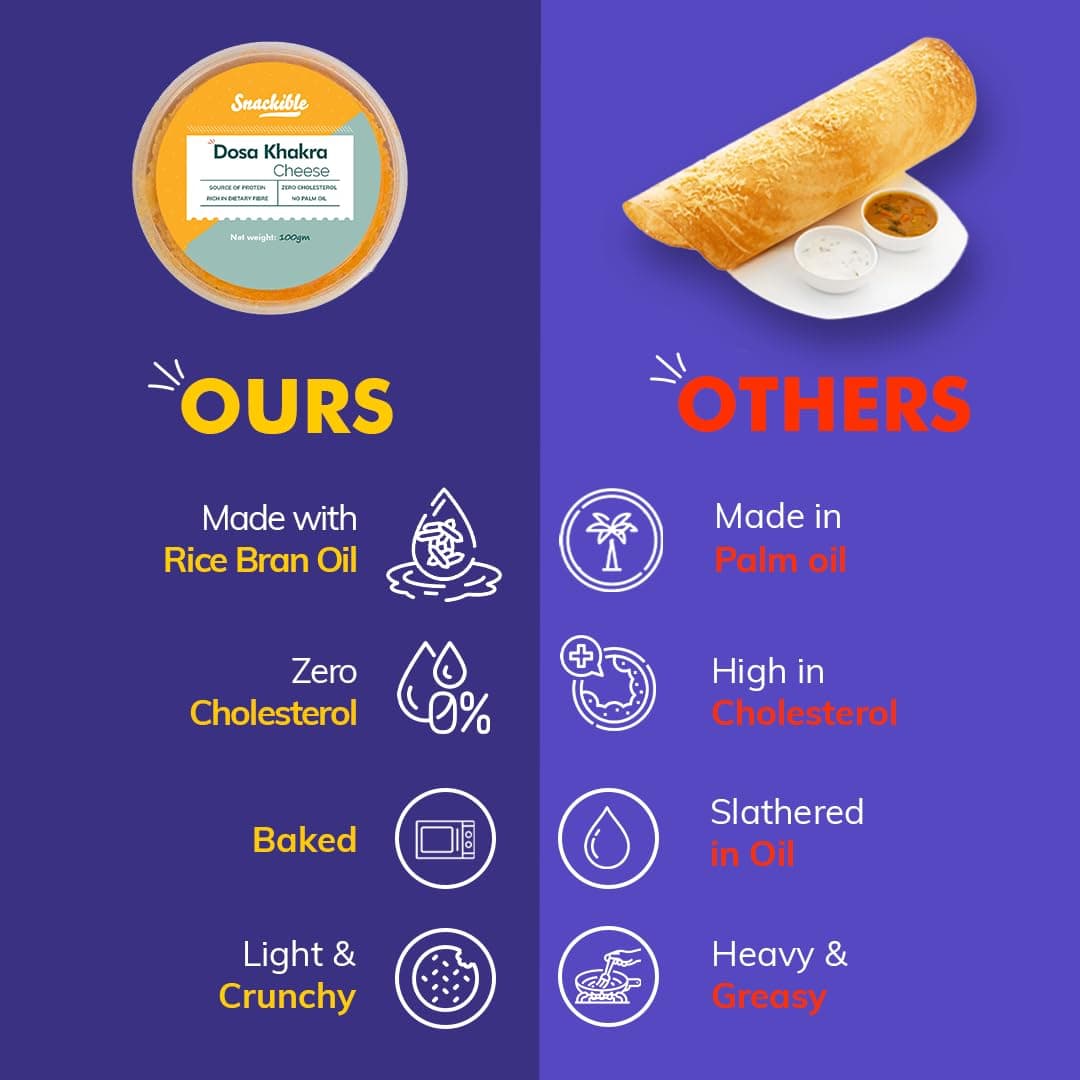 Snackible Cheese Dosa Khakra (Pack of 3) - 100gm | Healthy Snack | Millet Snack| No Palm Oil | High Fibre | Zero Transfat | Zero Cholestrol | Healthy Khakra — image 11