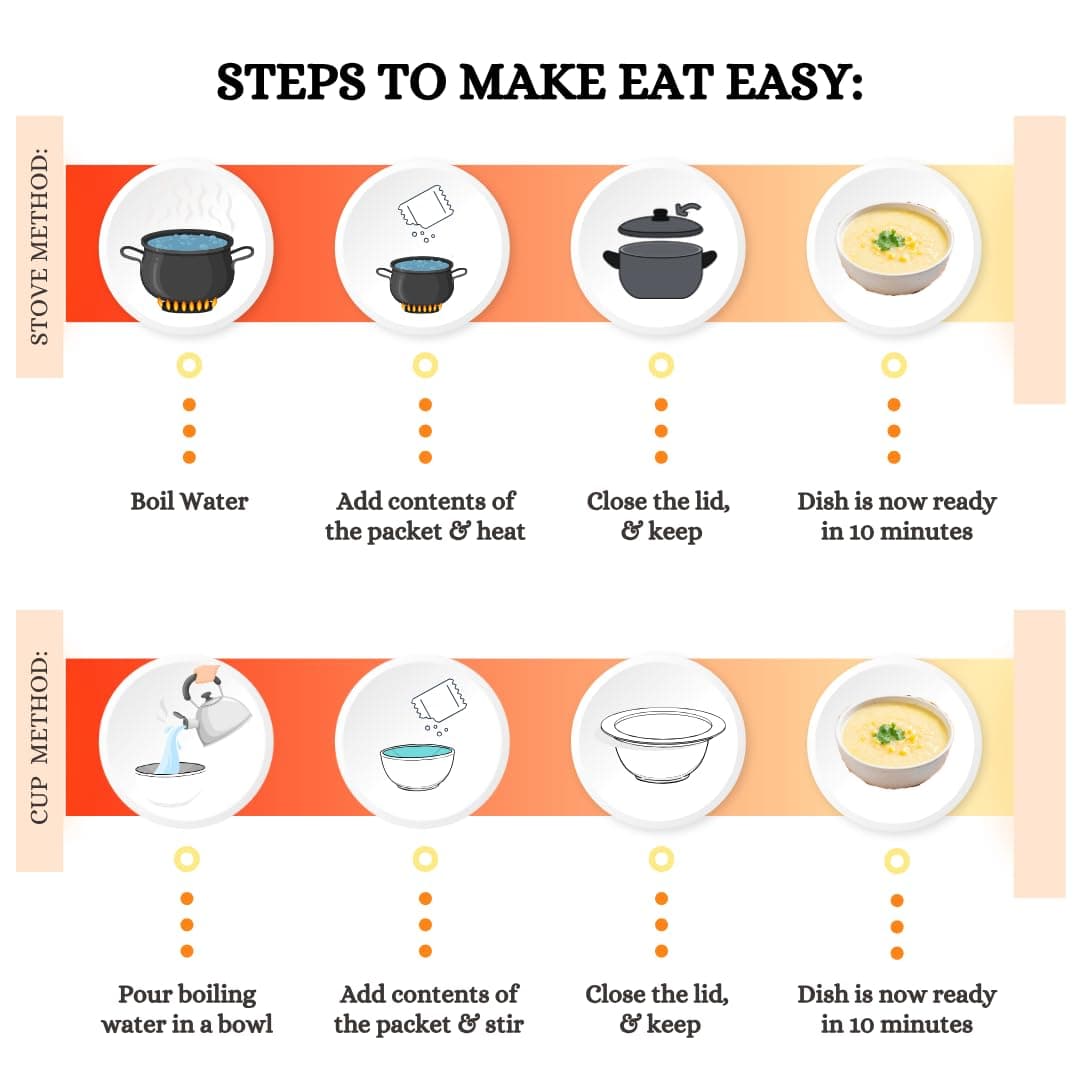 Eat Easy Ready To Eat Sweet Corn Soup 40 gram (Pack of 2) I Just Add Water and Cook I Freeze Dehydrated Organic Healthy Instant Creamy & Tasty Soup Packet for Travel, Camping or Trekking Meal, Hostel Students I No Preservatives — image 4