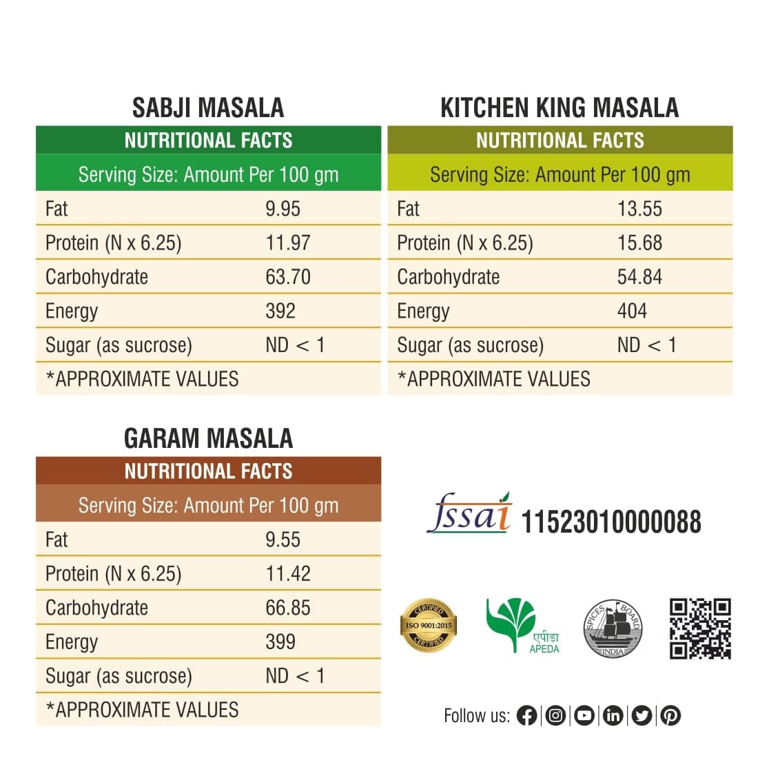 Bhoj Masale Sabji, Kitchen King And Garam Masala Powder Combo Pack 200GM Each | Aromatic Spice for Flavorful Indian Cooking | For Flavorful Cooking | No Artificial Flavor Added. No colour, no preservatives, no Onion & No Garlic ( Jain Friendly) — image 3