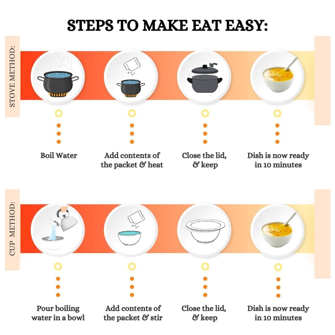 Eat Easy Ready To Eat Aamras, 65gm (Pack of 1) | Freeze Dehydrated Instant Alphanso Pure Mango Pulp | Just Add Water | No Preservatives, No Added Artificial Colours & Flavour For Hostel, Trekking, Campign, Travel — image 3