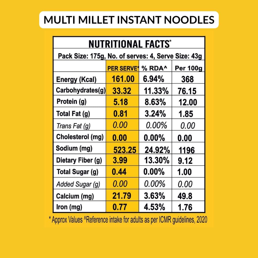 Naturally Yours Instant Noodles Combo | Khapli Whole Wheat & Multi Millet Variety Pack | Maida Free, High Protein & Fiber | Steam Dried, Non Fried | No Onion No Garlic, Jain Friendly | 175g x 6 Pack — image 6