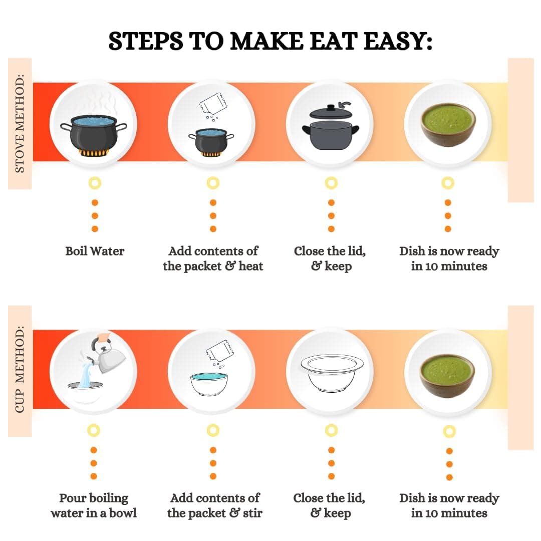Eat Easy Ready To Eat Coriander Green Chutney- 50gm I No Grinding, Just Add Water and Cook I Tangy & Flavorful, Freeze Dehydrated Fresh Green Dhaniya Chutni Pairs well with Parathas, Sandwiches, Kebab's, Chaats & Snacks I Supports Digestion — image 3