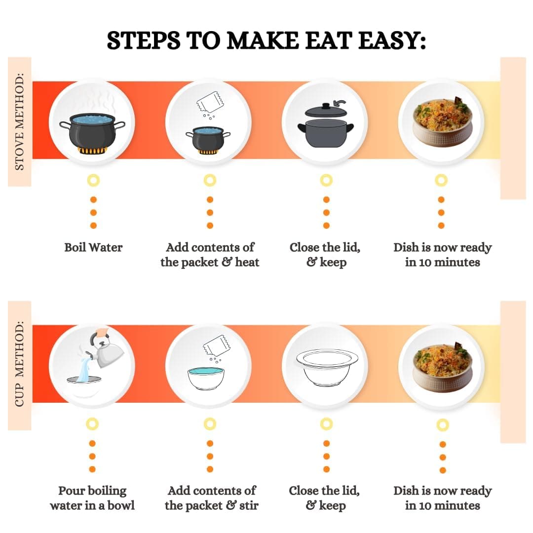 Eat Easy Ready To Eat Jain Meal Combo- Veg Biryani & Pulav (95g Each) | No Garlic No Onion Ready to Eat & Cook Travel Food | Freeze Dehydrated | 100% Veg | No Preservatives | Just Add Water — image 5