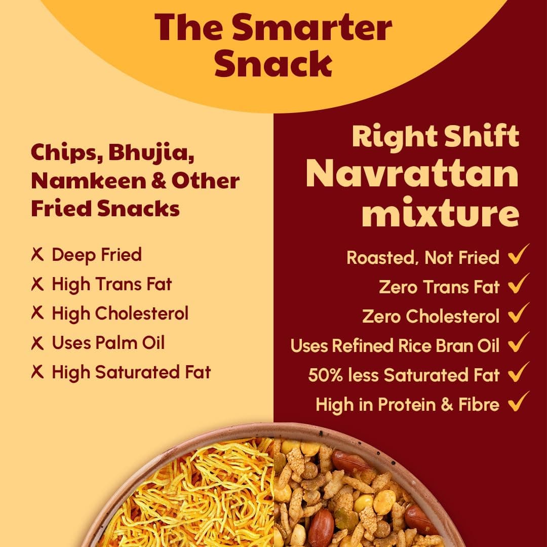Right Shift High Protein Roasted Mix, Navrattan, No Palm Oil, 20g Protein, Not Fried, 6g Fibre, 50% Less Sat Fat, No Added Flavours, Artificial Flavours or Trans Fat, 250g — image 5