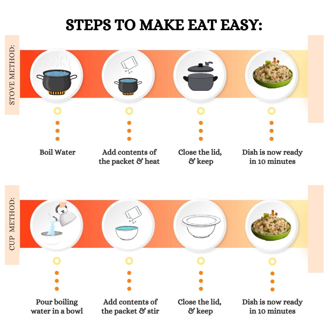 Eat Easy Ready To Eat Jain Upma, 85gm of 1 Pack, Instant Food, Indian Meal, Travel Food, No Preservatives, No Added Artificial Colours & Flavours, Just Add Water and Cook (Pack of 4) — image 3