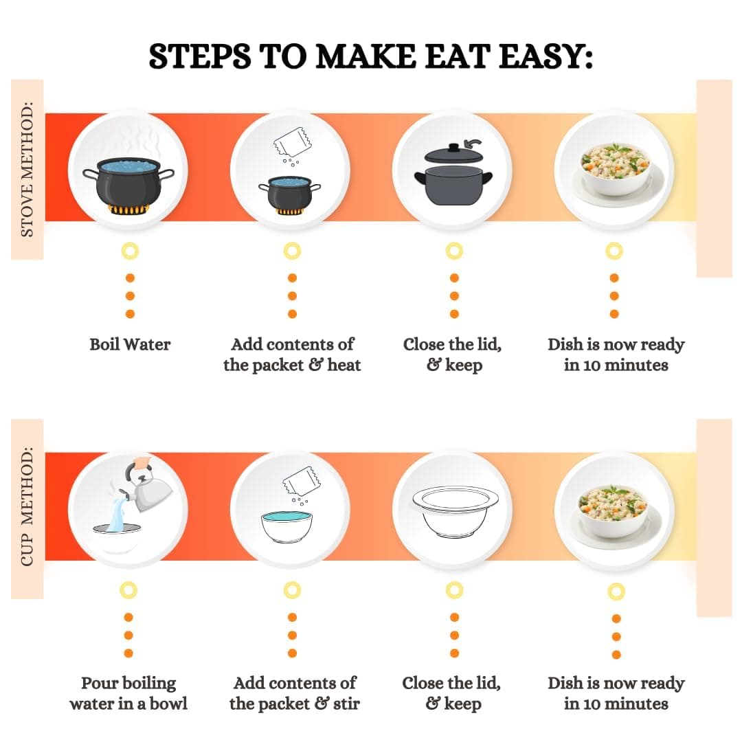 Eat Easy Ready To Eat Upma- 85gm | Just Add Water and Cook | Freeze Dehydrated Instant Healthy & Delicious Upma for Travel, Hostel, Trekking, Camping, Hiking | Supports Digestion, Rich in Nutrients I No Preservatives — image 3