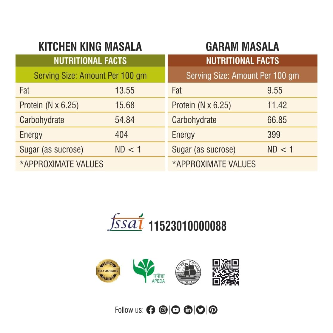 Bhoj Masale Kitchen King And Garam Masala Powder Combo Pack 200Gm Each | Aromatic Jain Spice Flavorful Indian Cooking | Flavorful Cooking | No Artificial Flavor Added | No Onion & No Garlic Added — image 3