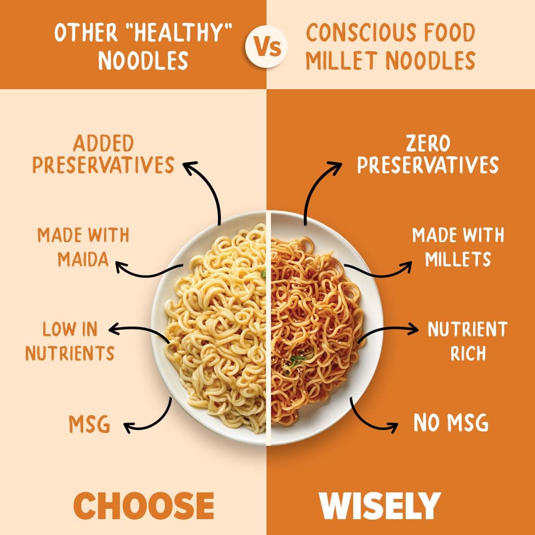 Conscious Food Millet Noodles | 162g | No Preservatives| No Maida | No Msg | No Artificial Colors or Flavors, No Trans Fat & Cholesterol — image 6