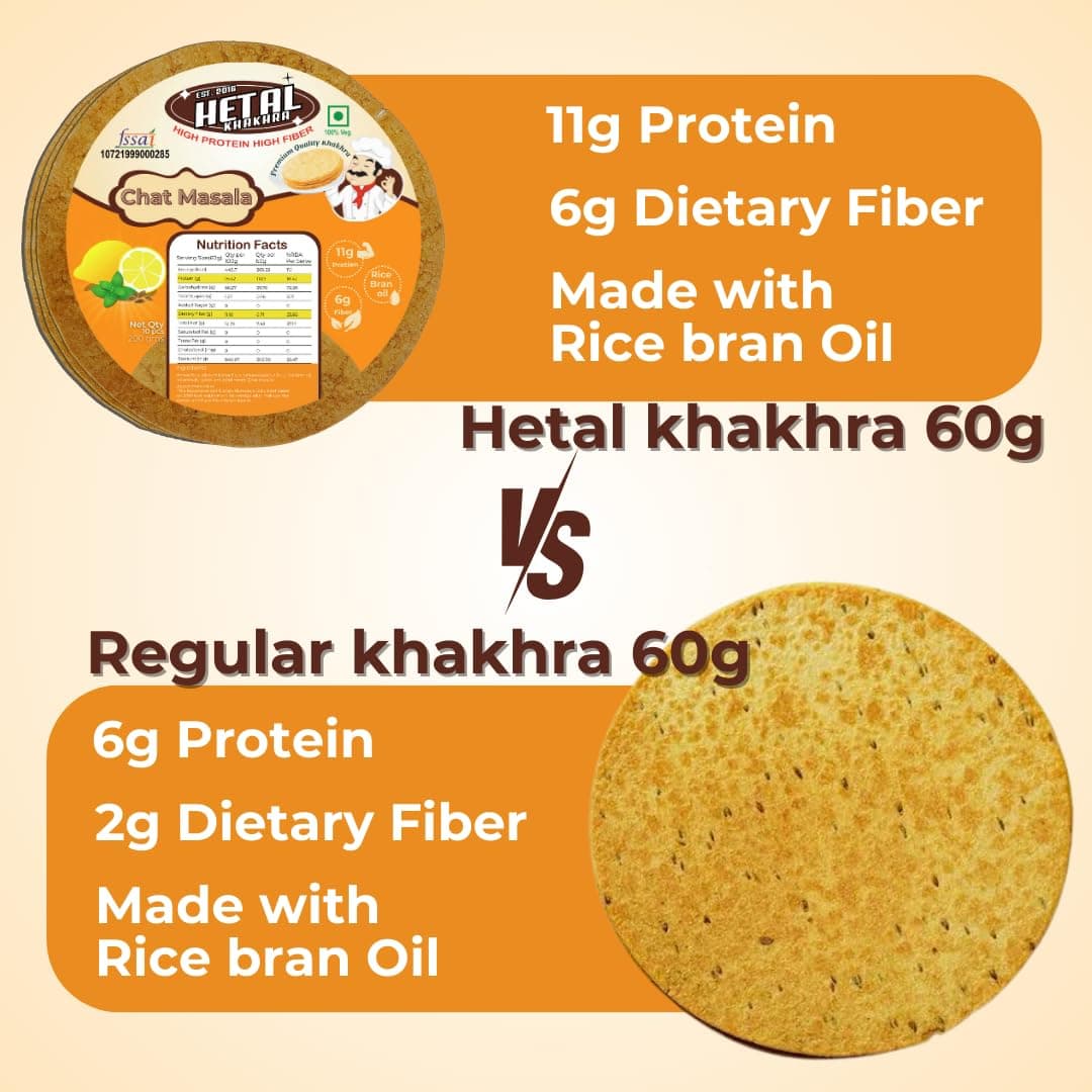 Chat Khakhra | JAIN | Crispy | Ready To Eat | High Protein High Fiber| No Palm Oil | 200g Vacuum Pack Of 2 — image 8