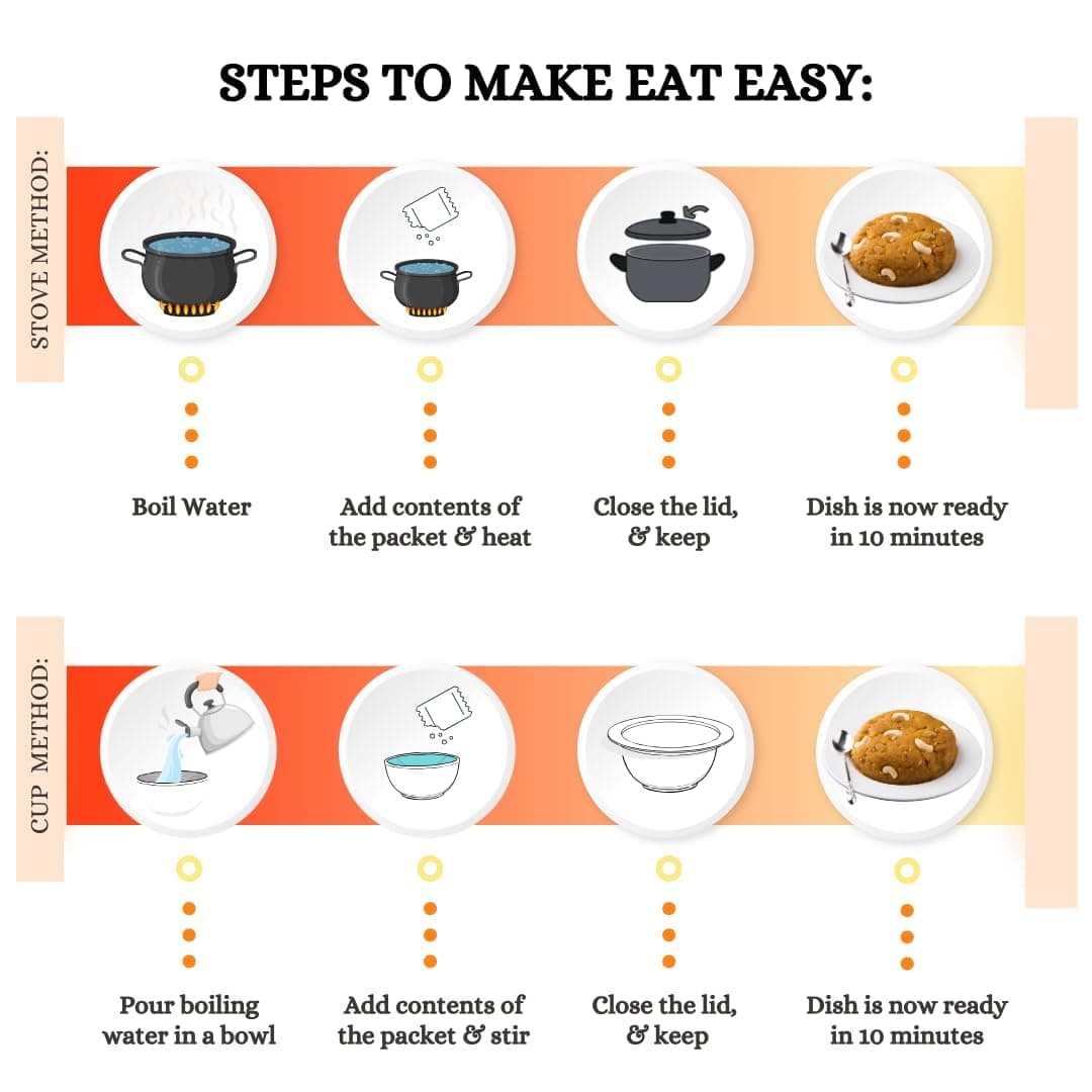 Eat Easy Ready To Eat Jain Poha & Moongdal Sheera Combo | Just Add Water and Cook | Freeze Dehydrated, Instant Healthy & Delicious Poha & Dessert for Travel, Hostel, Trekking, Camping, Hiking — image 6
