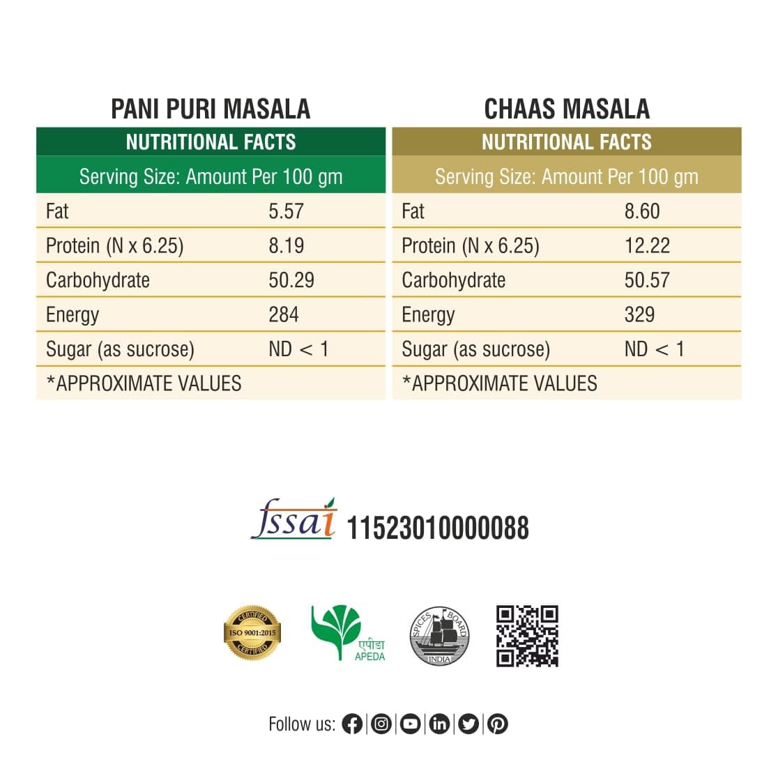 Bhoj Masale Pani Puri And Chaas Masala Powder Combo Pack Net 450GM Each Total Gross 1 kg (net 0.9kg) | Aromatic Jain Spice for Flavorful Indian Cooking | For Flavorful Cooking | No Artificial Flavor Added — image 3