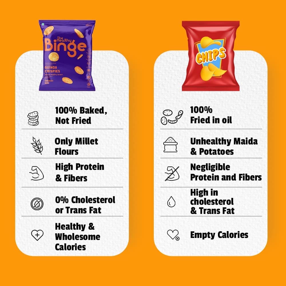 The Healthy Binge Ultimate 10 Assorted Healthy Snacks Combo – Millet Snack Combo | Baked Snack Variety Pack | Healthy Snacks for Kids and Adults (Pack of 10) — image 7