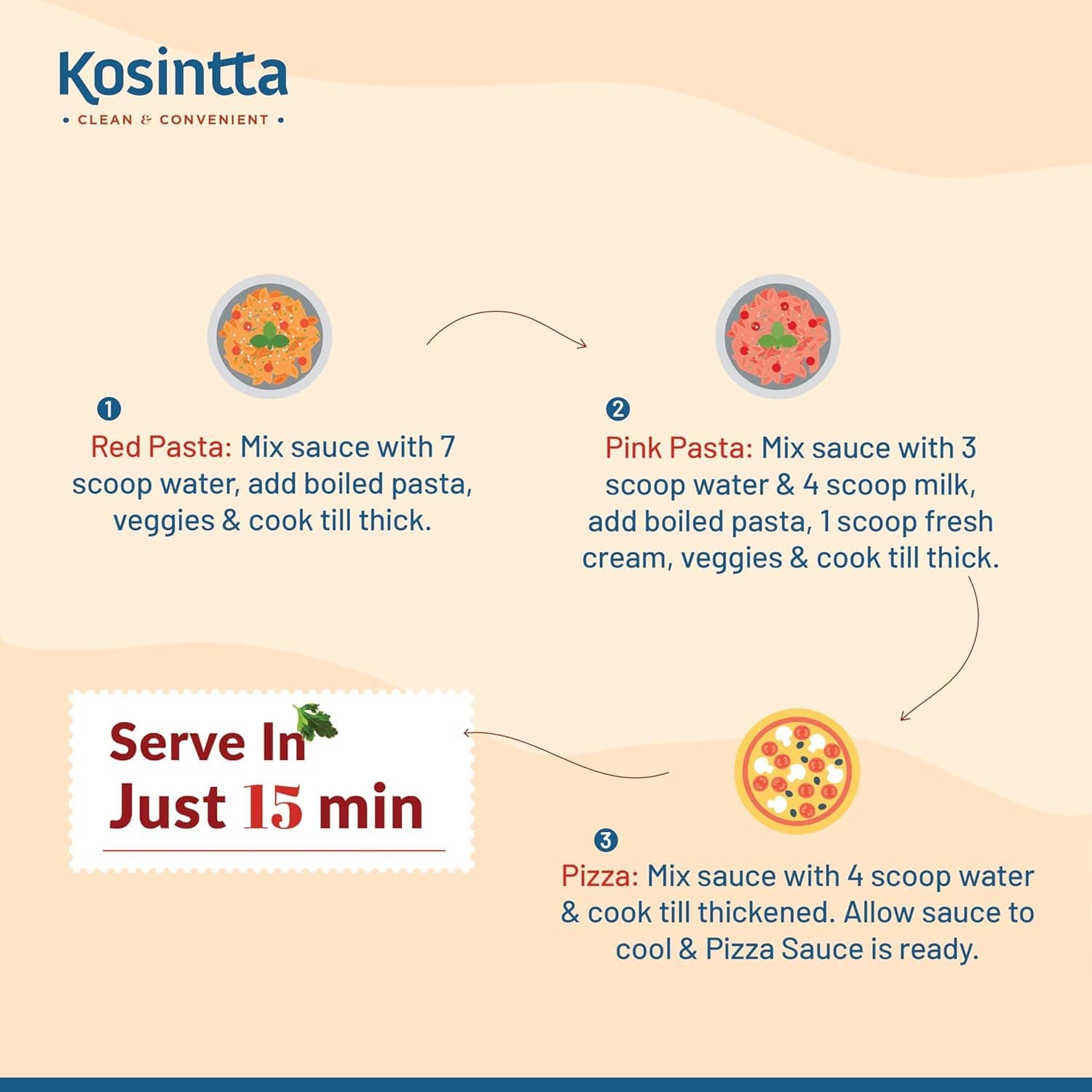 Kosintta Jain Pizza Pasta Sauce 150g (Pack of 2) | No Onion No Garlic | Authentic Italian Taste | Ready to Use Cooking Sauce | Perfect for Pizza Pasta & Snacks | Rich Flavor | Jain Friendly | Healthy & Tasty Sauce — image 6