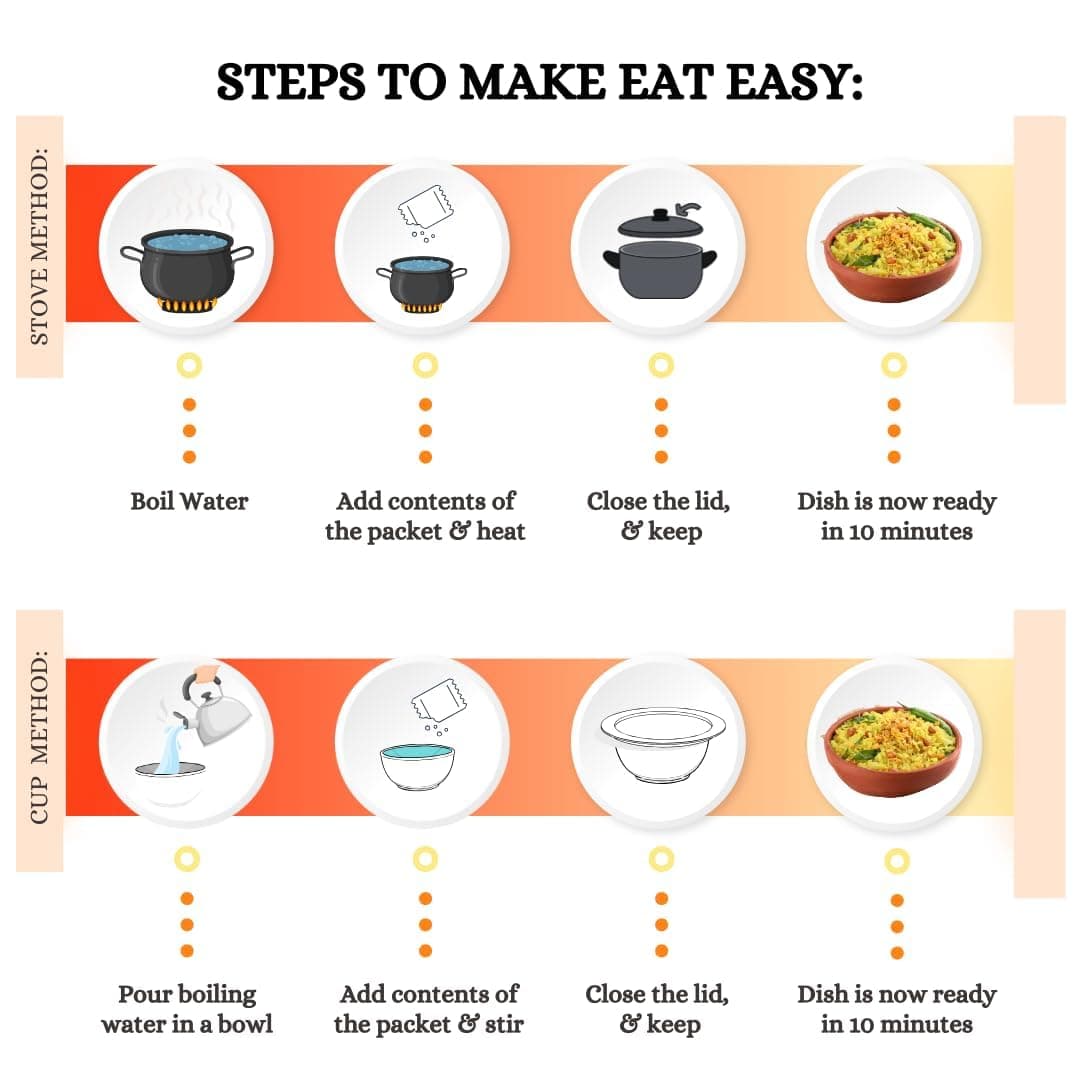 Eat Easy Ready To Eat Jain Poha- 100gm | Just Add Water and Cook | Freeze Dehydrated Instant Healthy & Delicious Poha for Travel, Hostel, Trekking, Camping, Hiking | No Onion, No Garlic, No Preservatives — image 3