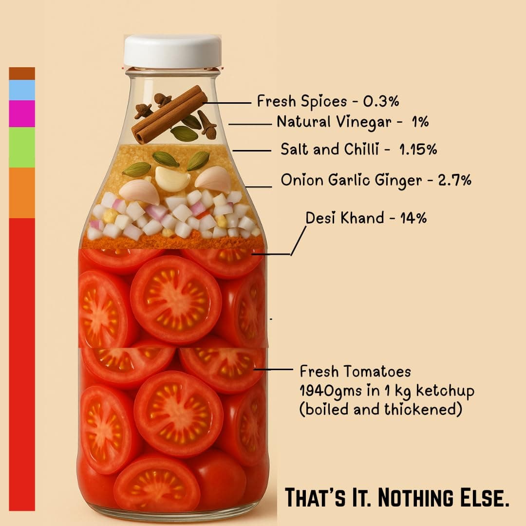 The True Tomato Ketchup 550 Gram | Handmade And Fresh | Natural |1940 gm tomatoes in 1 kg ketchup |No Chemicals,No Added Colors,No Cornstarch, No Oils, No Preservatives,No Thickeners — image 3
