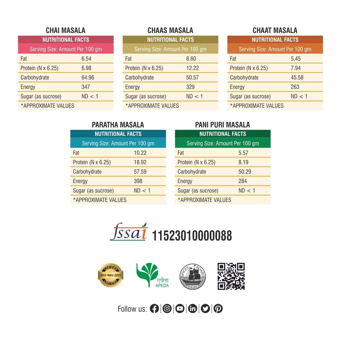 Bhoj Masale Chai, Chaas, Chaat, Paratha And Panipuri Masala Powder Combo Pack 200GM Each, Gross Total 1 KG | Top Up Jain Masale For Kitchen — image 4
