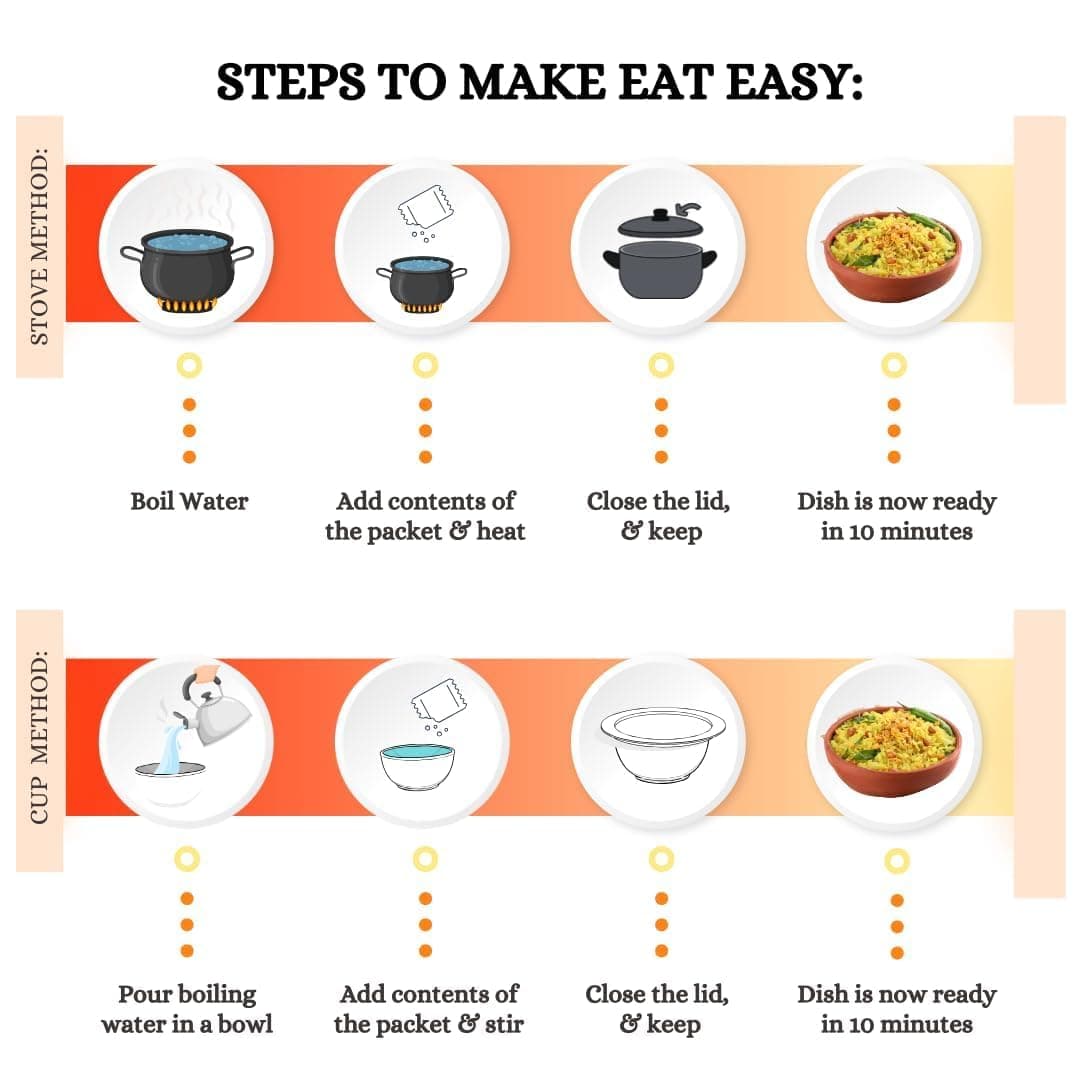 Eat Easy Ready To Eat Jain Poha & Moongdal Sheera Combo | Just Add Water and Cook | Freeze Dehydrated, Instant Healthy & Delicious Poha & Dessert for Travel, Hostel, Trekking, Camping, Hiking — image 5