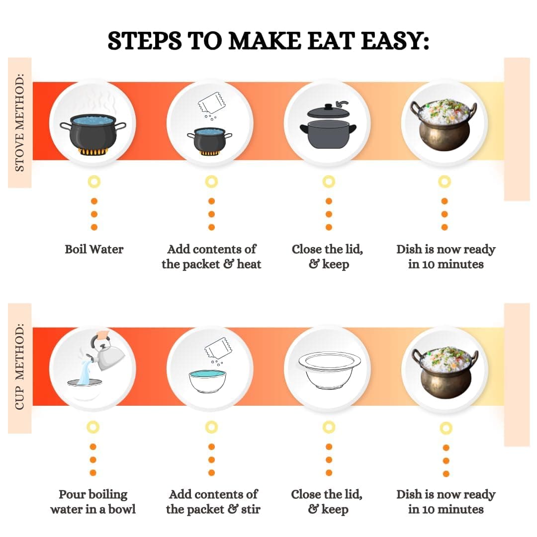 Eat Easy Ready To Eat Jain Veg Pulav- 95gm (Pack of 2) | Freeze Dried, Lightweight, No Moisture, Expands After Adding Hot Water, Instant Pulao/ Vegetable Rice for Travel, Camping & Trekking, Train/Flight, Quick Lunch Dinner — image 4