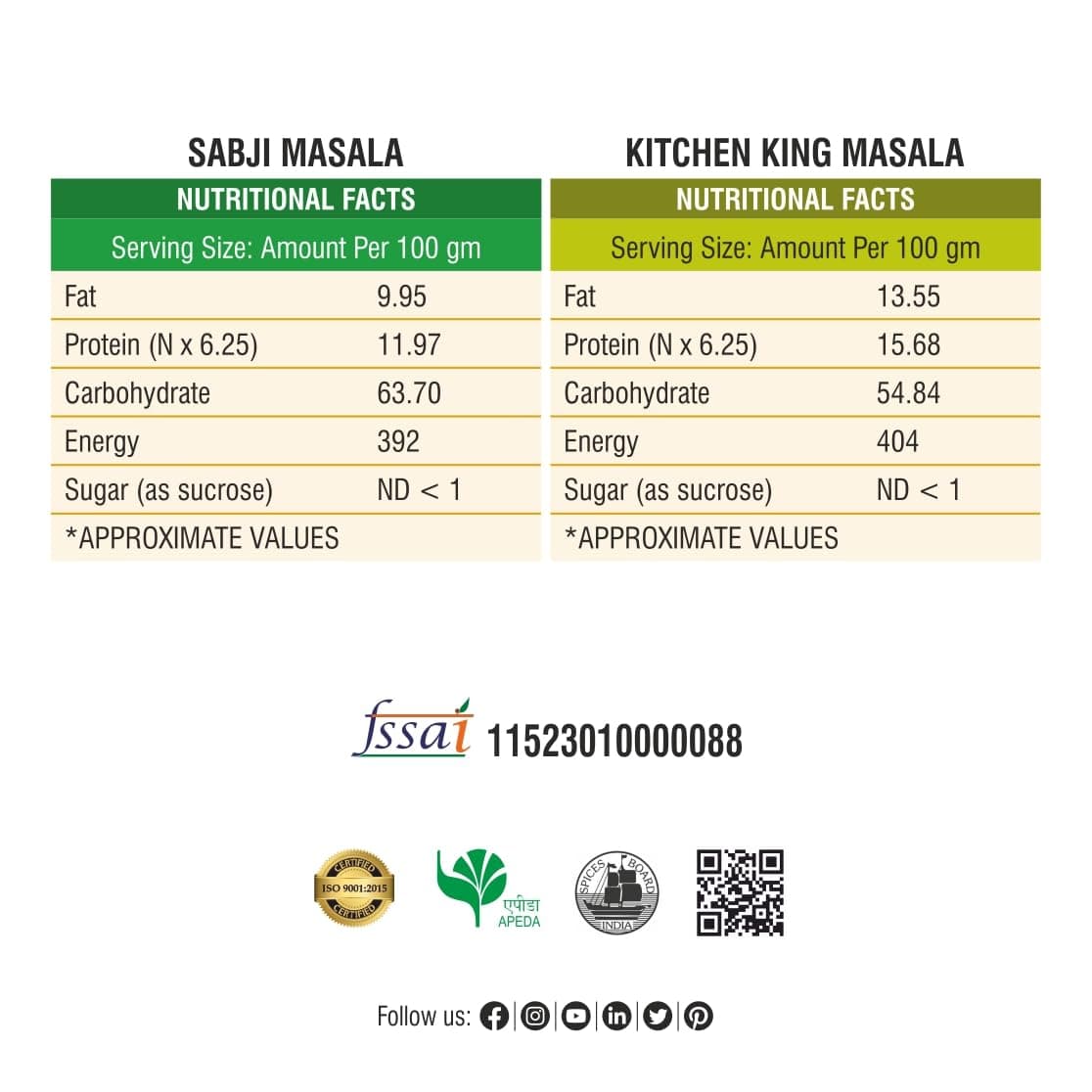 Bhoj Masale Sabji And Kitchen King Powder Combo Pack Net 450GM Each ( Total Gross 1 kg) | Aromatic Spice for Flavorful Indian Cooking | For Flavorful Cooking | No Artificial Flavor Added. No Colour, No Preservatives, No Onion & No Garlic ( Jain Masala) — image 3