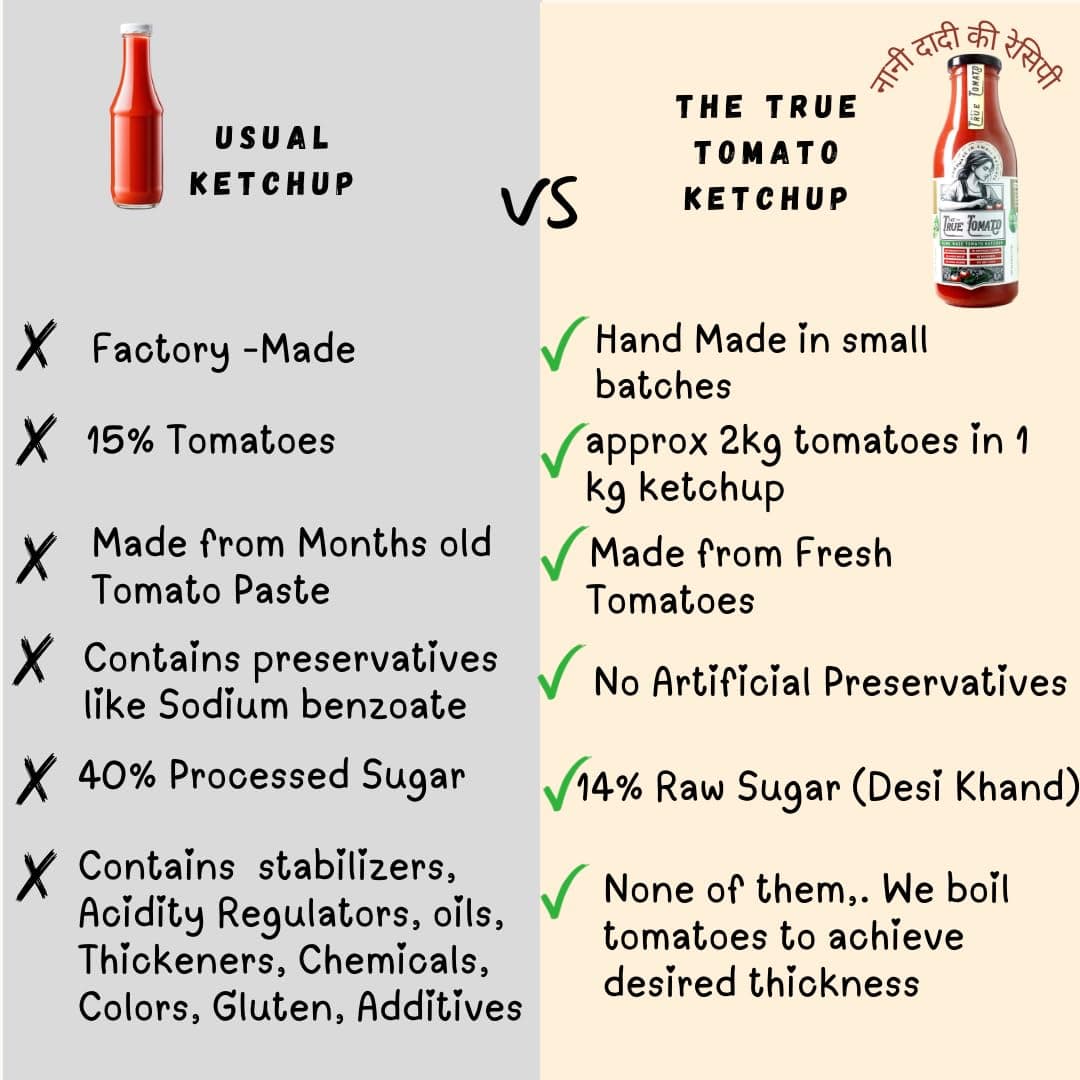 The True Tomato No Onion No Garlic Ketchup|Homemade And Made To Order|100% Natural|80% Fresh Tomatoes |No Chemicals,No Added Colors,No Oils,No Preservatives,No Thickeners (220 Gram,No Garlic Ketchup) — image 4