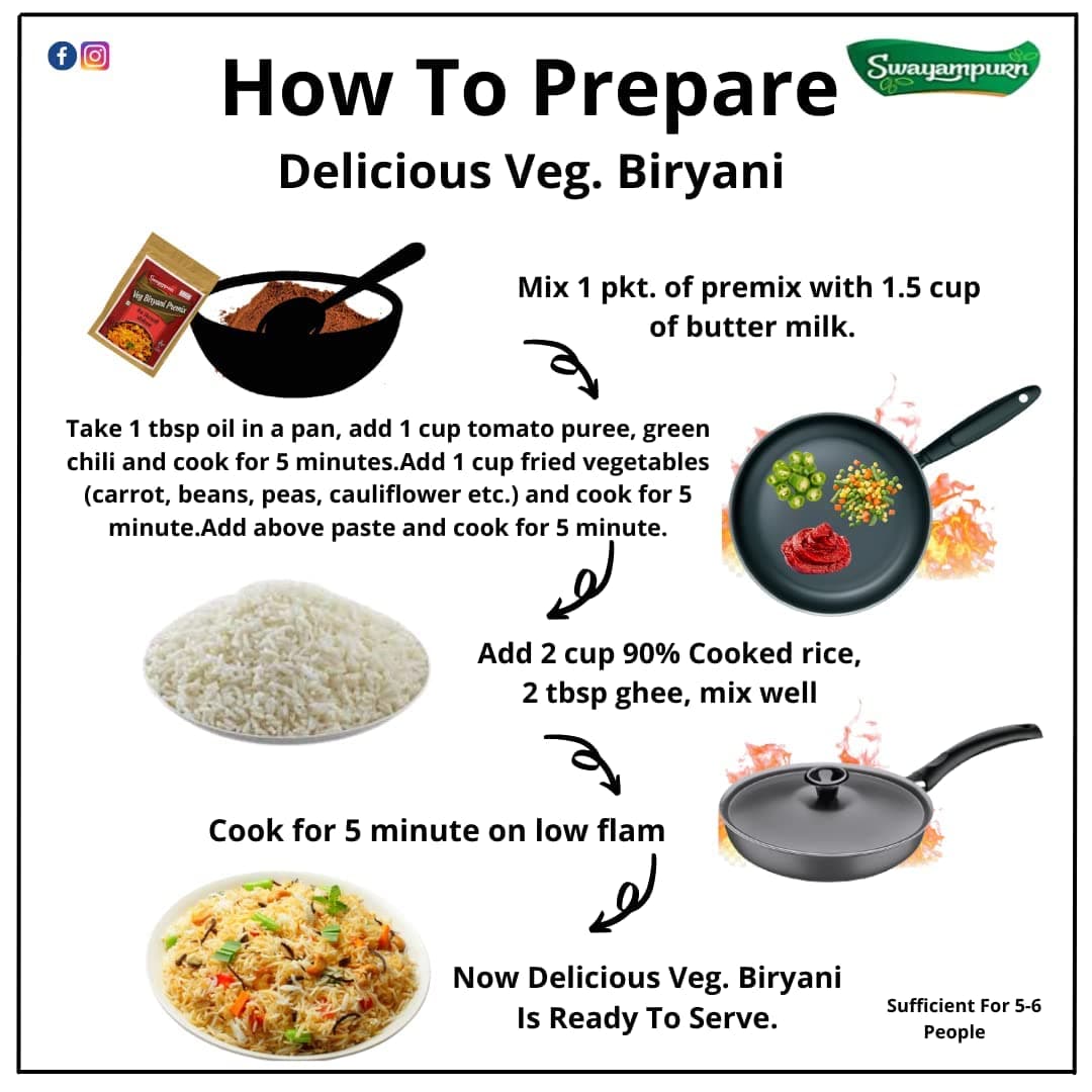 Swayampurn Combo of Veg. Biryani (60g), Paneer Tikka (60g), Malai Kofta (60g) | Ready Mix Masala | Home Made | Ready to Cook | For Healthy Delicious & Flavourful Cooking | No preservative, No Additives | Easy to Cook (Pack of 3) — image 4