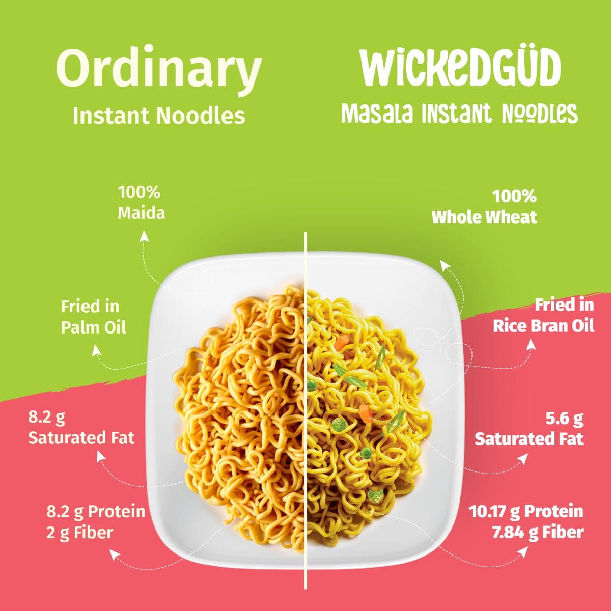 WickedGud Nourishing Instant Noodles Range (Single Packs) | No Maida | No Oil | No MSG | High Protein | High Fibre | Cholesterol Free — image 10