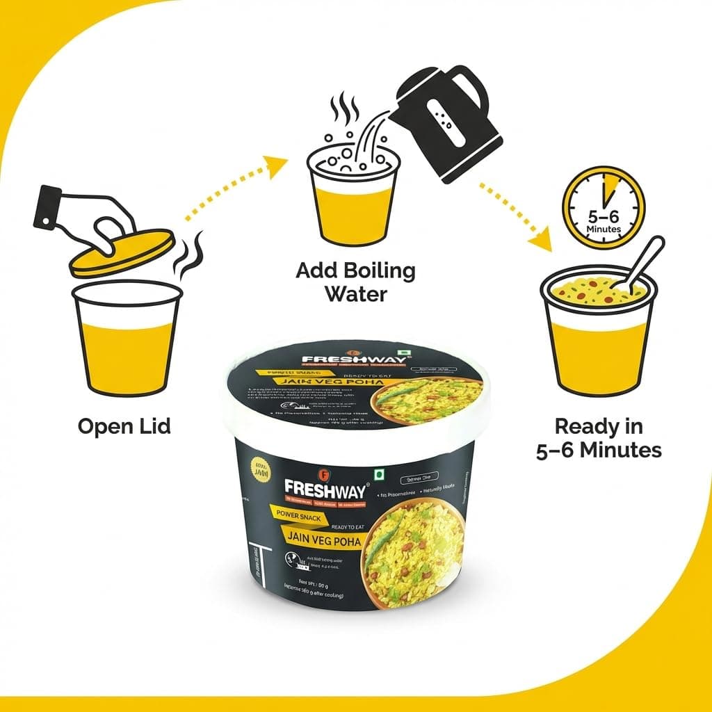 Freshway Jain Veg Poha Quick & Easy Ready to Eat Healthy Snack | 100% Jain No Onion No Garlic No Preservatives | Nutritious & Delicious Breakfast or Anytime Meal | Made with Real Veggies | Lightweight Travel Friendly Ideal for Office Hostel & Travel | Pack of 6 — image 6