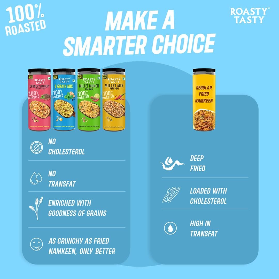 Roasty Tasty Millet Namkeen Combo | 100% Roasted, Non-Fried Munchies | 4 Flavours – Pudina, Peri Peri, Chatpata, Sweet & Spicy | 20% Millets | Healthy Snacks for Kids & Adults | Palm Oil-Free | 300g — image 5