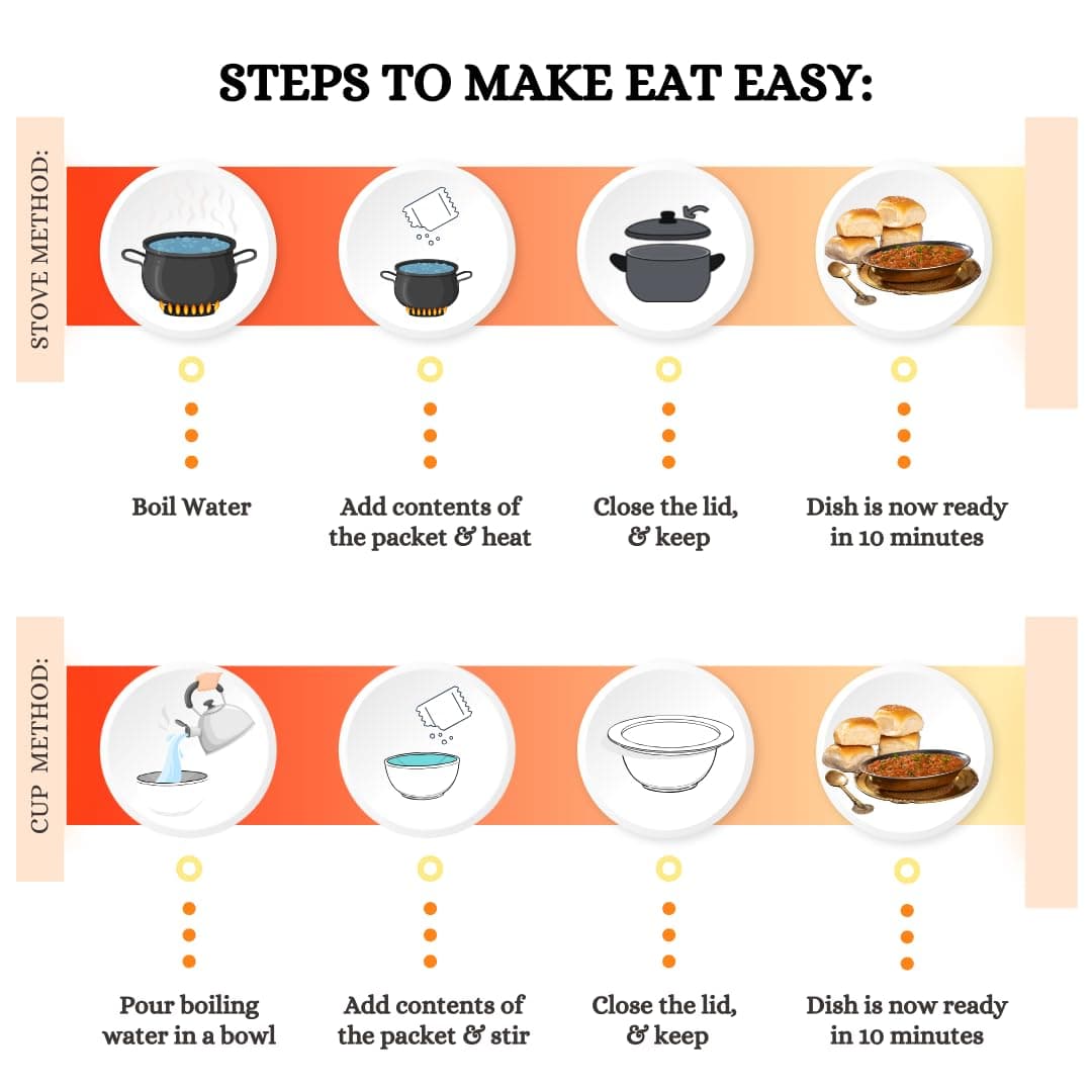 Eat Easy Ready To Eat Jain Pav Bhaji, 65gm (Pack of 2) | Just Add Water and Cook | No Onion No Garlic, Vegetarian Healthy Instant Food for Travel, Trekking, Campign | No Preservatives | No Added Artificial Colours & Flavours — image 4