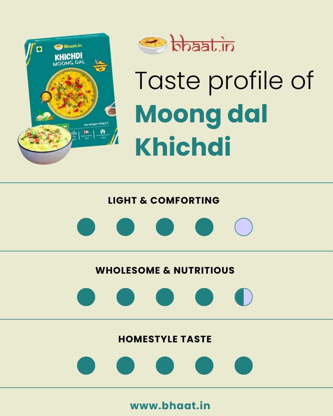 Bhaat.in Moong Dal Khichdi | Pack of 2 | Ready-to-Eat Meal | High Protein & Fiber | Light on Stomach | Non-Spicy & Gluten-Free | No Preservatives | Travel & Office-Friendly Indian Meal — image 2