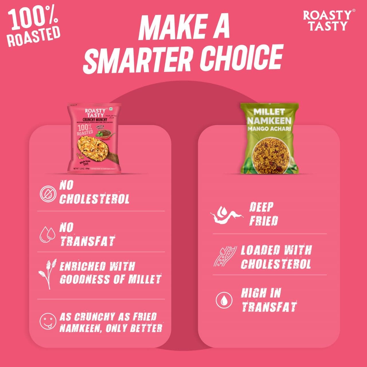 Roasty Tasty Crunchy Munchy 200g (Pack of 2) | Healthy Snack | No Onion No Garlic | Ideal Millet Namkeen for Kids & Adults | Low Calorie Snacks - Roasted Namkeen - No Cholesterol, No Transfat Diet Mixture in Peri Peri Masala | Millet Snacks Items — image 4