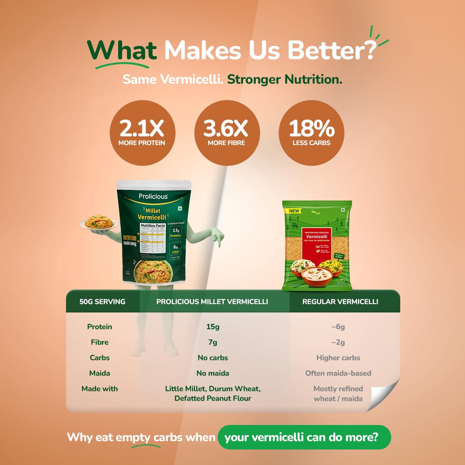 Prolicious Millet Vermicelli | High Protein & High Fiber | Nutritious | Plant Based | No Palm Oil | No Maida | Quick & Healthy Breakfast Option | 400g each (Pack of 3) — image 6