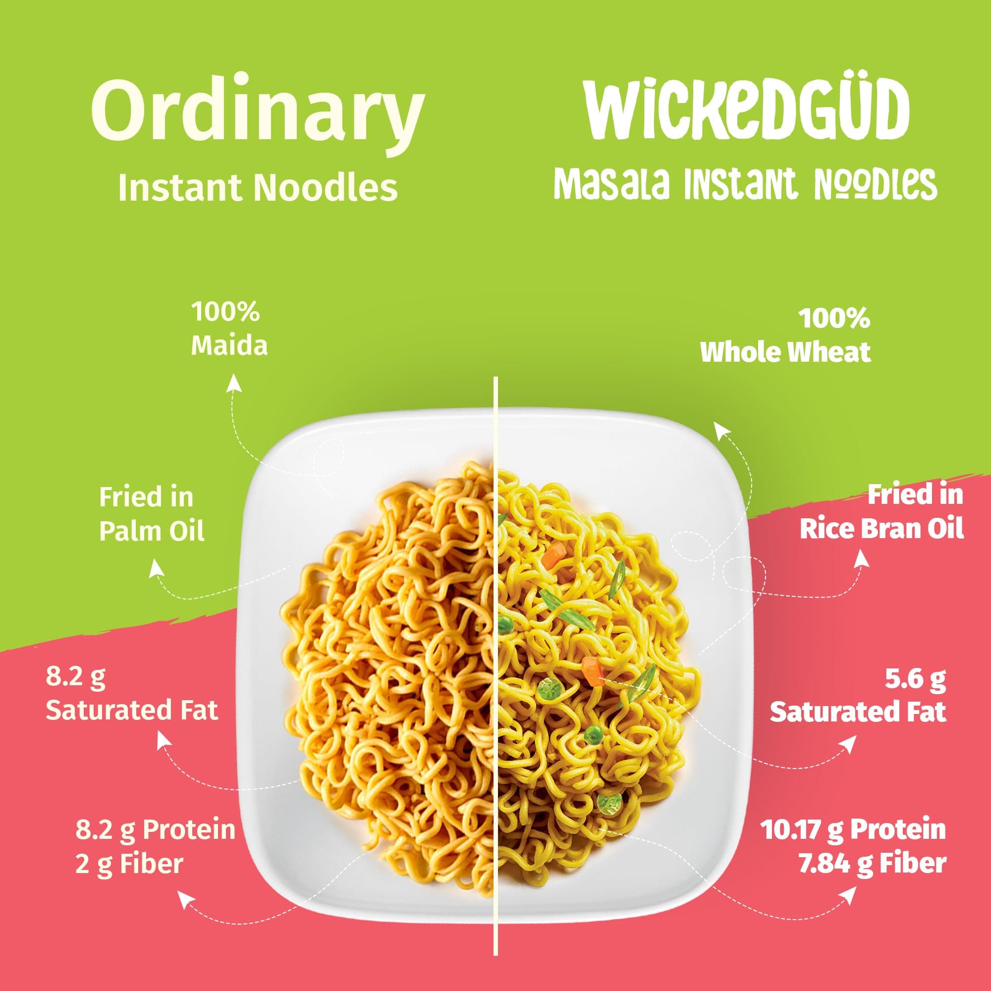WickedGud Nourishing Masala Instant Noodles | Healthy Noodles | No Maida | No Oil | No MSG | High Protein & Fibre | Cholesterol Free | 69 g Each (Pack of 4) — image 7