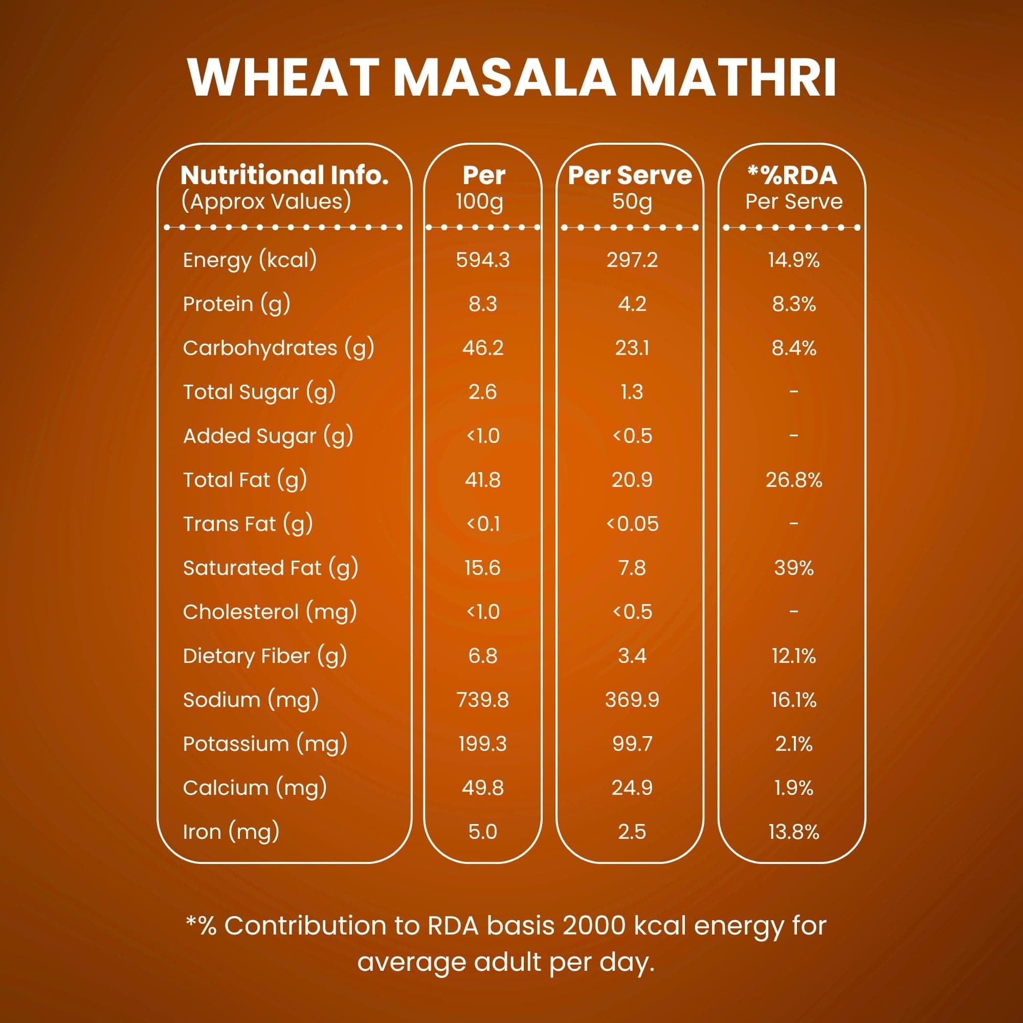 Healthy Master Baked Wheat Masala Mathri 250g | No Maida | No Palm Oil | Crispy Crunchy Healthy Snack | 100% Wheat | Namkeen Mathi — image 2