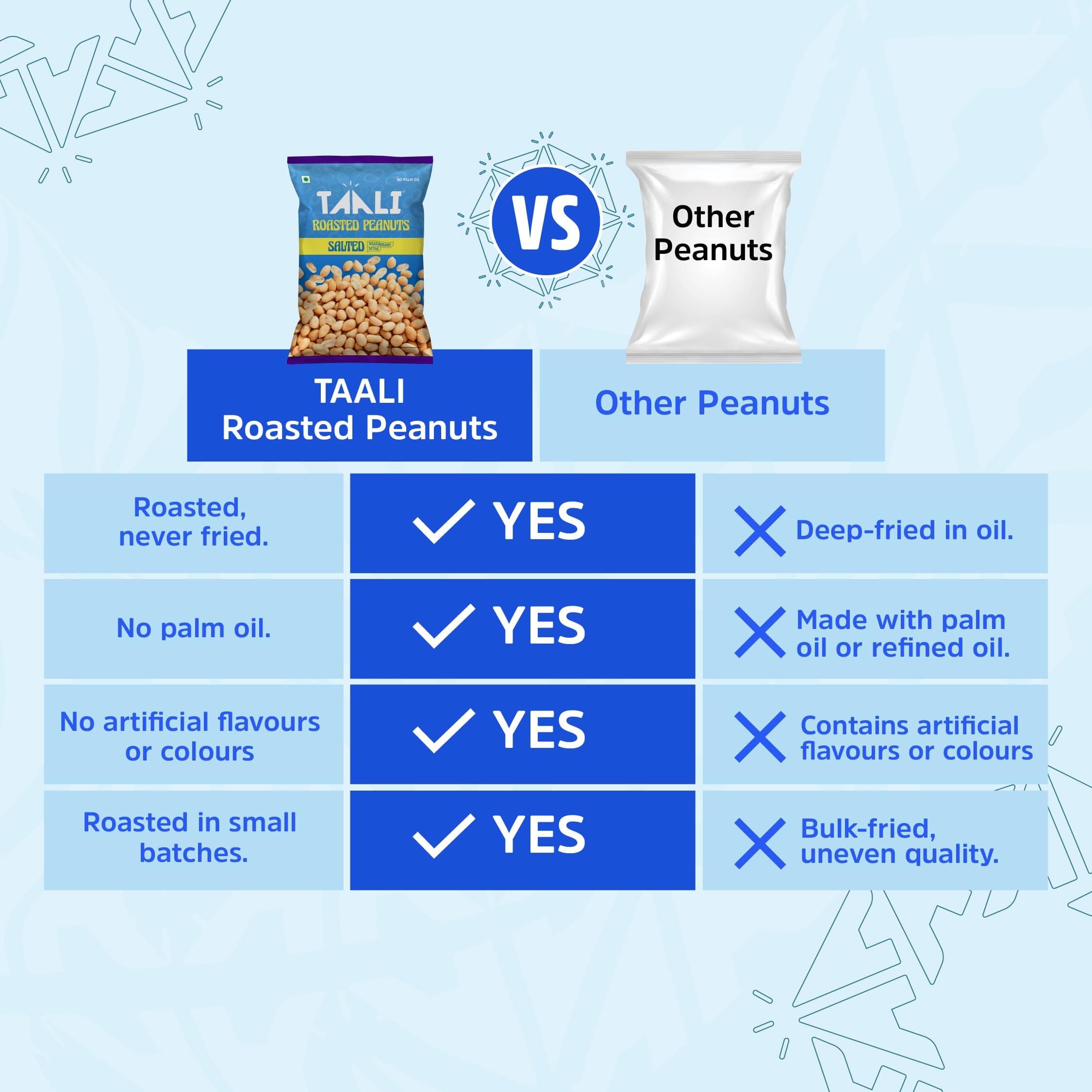 Taali Roasted Peanuts - Salted Peanuts |Crunchy Healthy Snacks | No Trans Fat, Gluten free, Roasted Not Fried (Pack of 4 x 150 gms)(weight may vary) — image 4